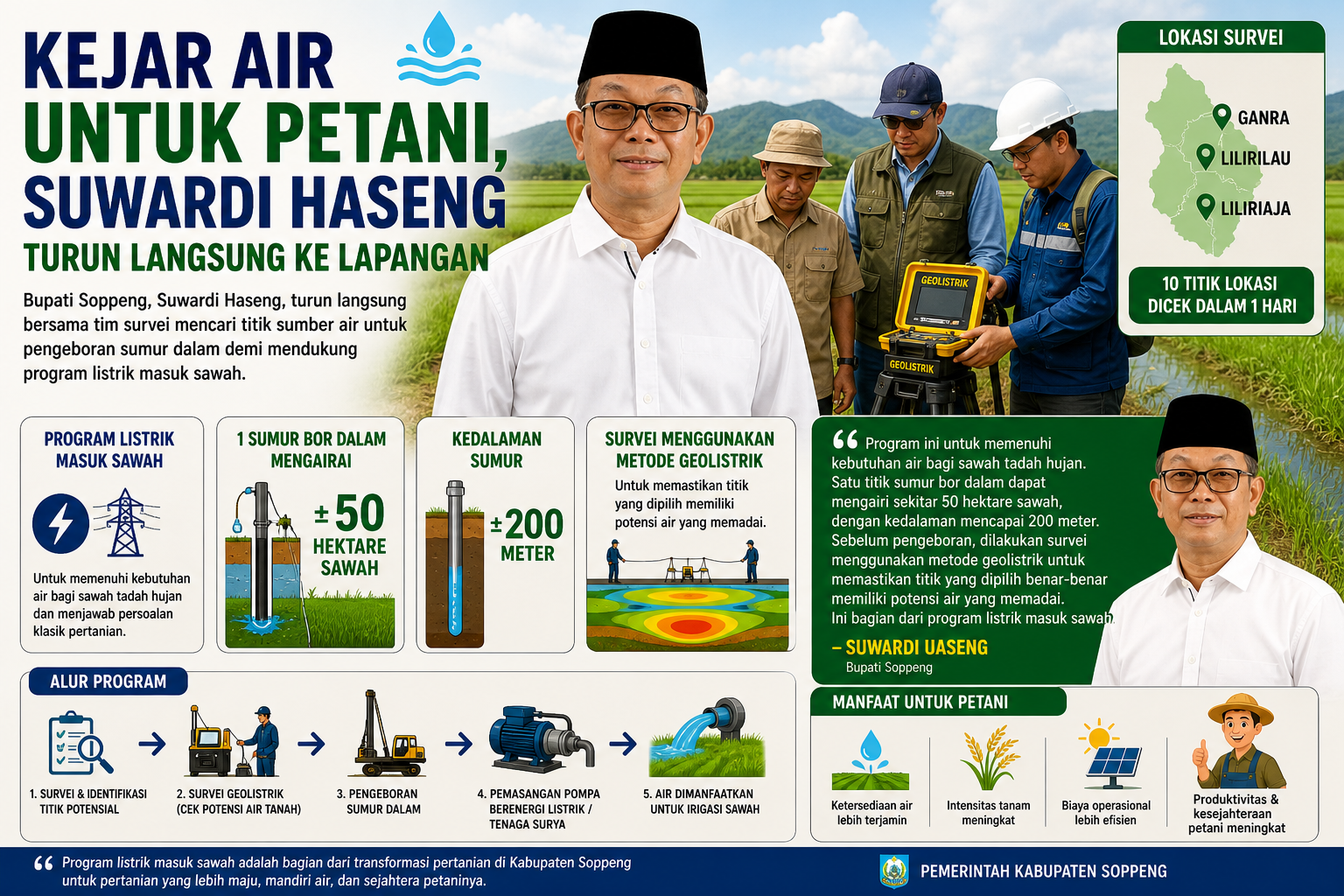 Kejar Air untuk Petani, Suwardi Haseng Turun Langsung ke Lapangan