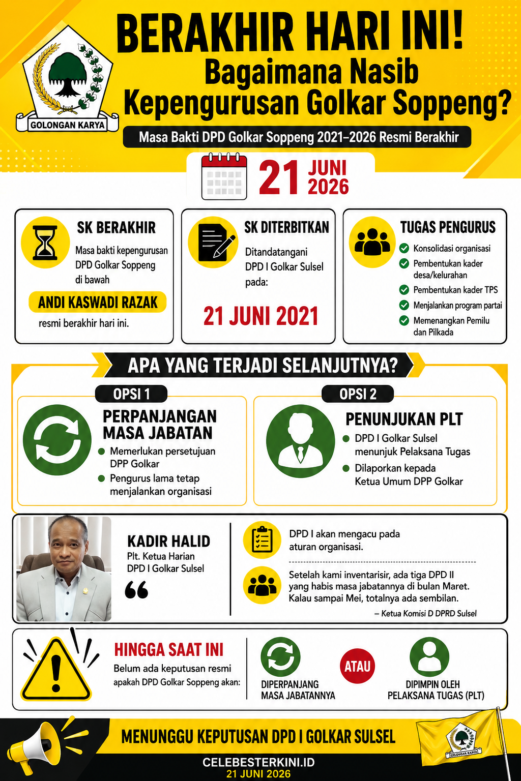 Hari Ini, Golkar Soppeng tanpa Nakhoda. Diperpanjang atau PLT Baru